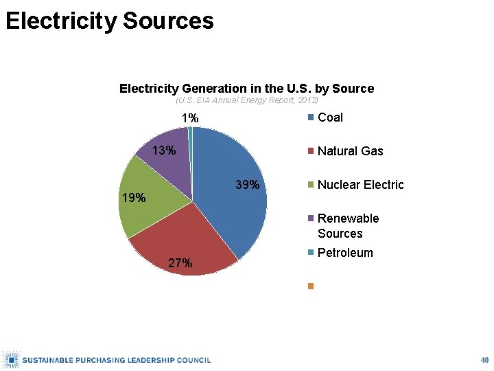 Electricity Sources Electricity Generation in the U. S. by Source (U. S. EIA Annual