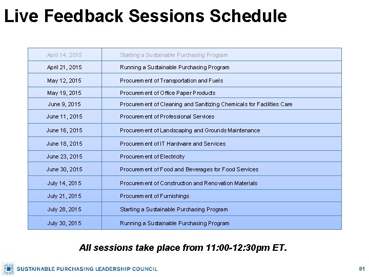 Live Feedback Sessions Schedule April 14, 2015 Starting a Sustainable Purchasing Program April 21,