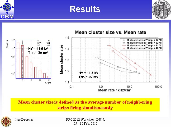 Results HV = 11. 5 k. V Thr. = 30 m. V Mean cluster