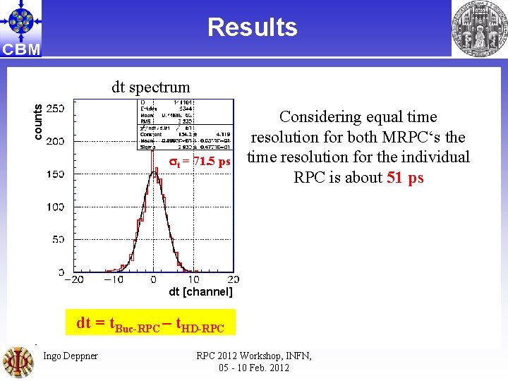 Results counts dt spectrum st = 71. 5 ps Considering equal time resolution for