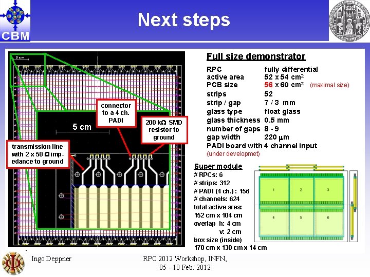 Next steps Full size demonstrator 5 cm transmission line with 2 x 50 W