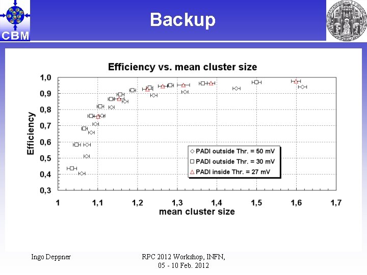 Backup Ingo Deppner RPC 2012 Workshop, INFN, 05 - 10 Feb. 2012 