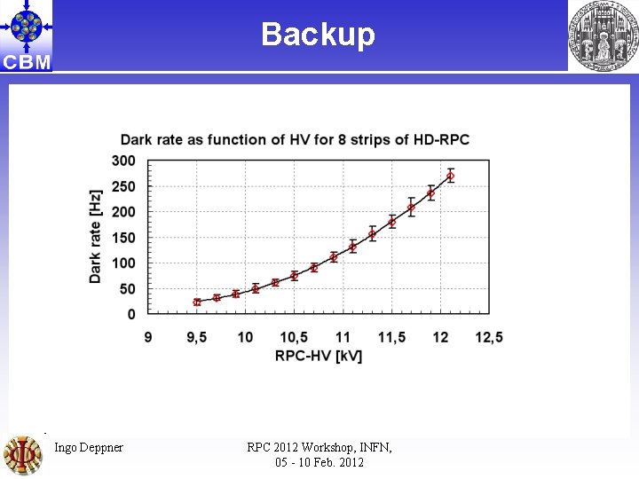 Backup 80 W 1 ns Ingo Deppner RPC 2012 Workshop, INFN, 05 - 10