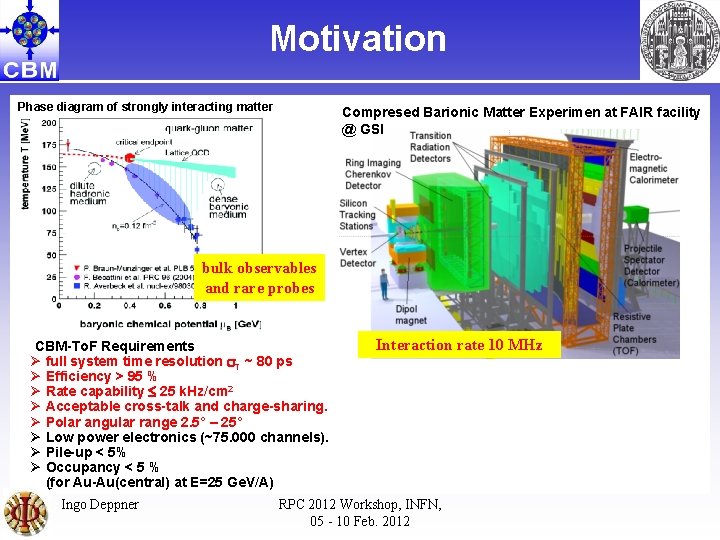 Motivation Phase diagram of strongly interacting matter Compresed Barionic Matter Experimen at FAIR facility