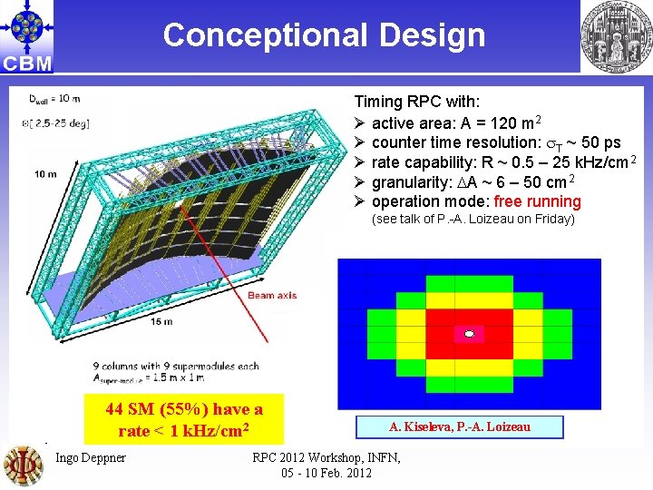 Conceptional Design Timing RPC with: Ø active area: A = 120 m 2 Ø