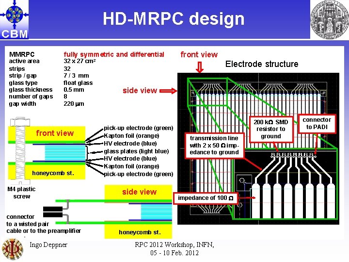 HD-MRPC design MMRPC active area strips strip / gap glass type glass thickness number