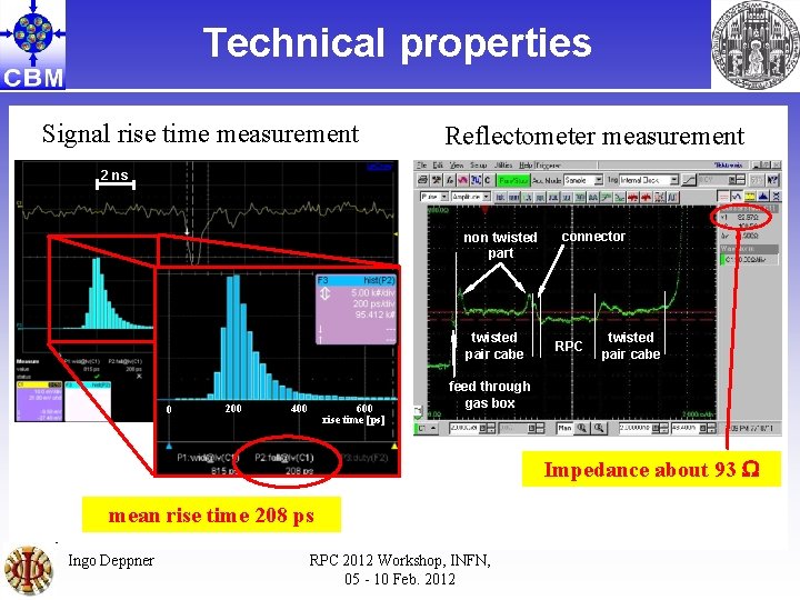 Technical properties Signal rise time measurement Reflectometer measurement 2 ns non twisted part twisted