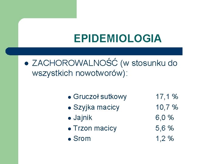 EPIDEMIOLOGIA l ZACHOROWALNOŚĆ (w stosunku do wszystkich nowotworów): Gruczoł sutkowy l Szyjka macicy l