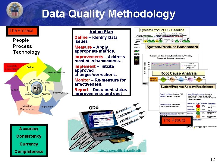 Mission To provide interoperable integrated quality logistics data