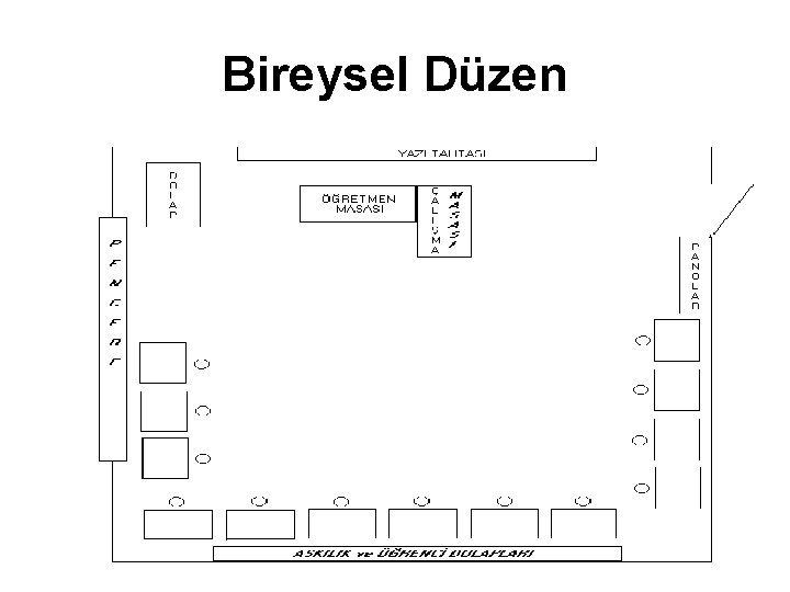 Bireysel Düzen 