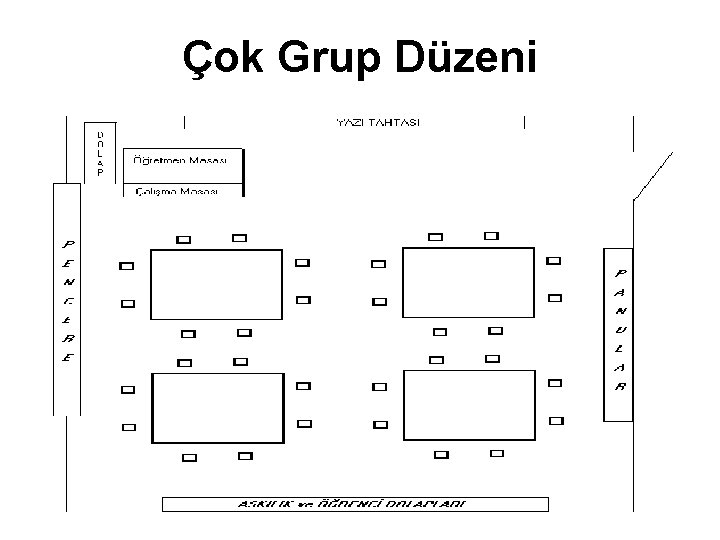 Çok Grup Düzeni 