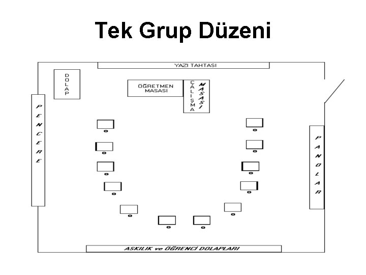 Tek Grup Düzeni 