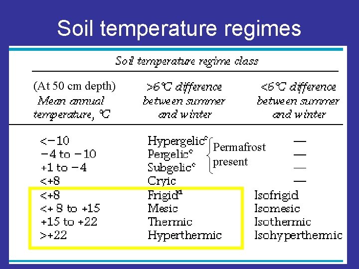 Soil temperature regimes (At 50 cm depth) Permafrost present 