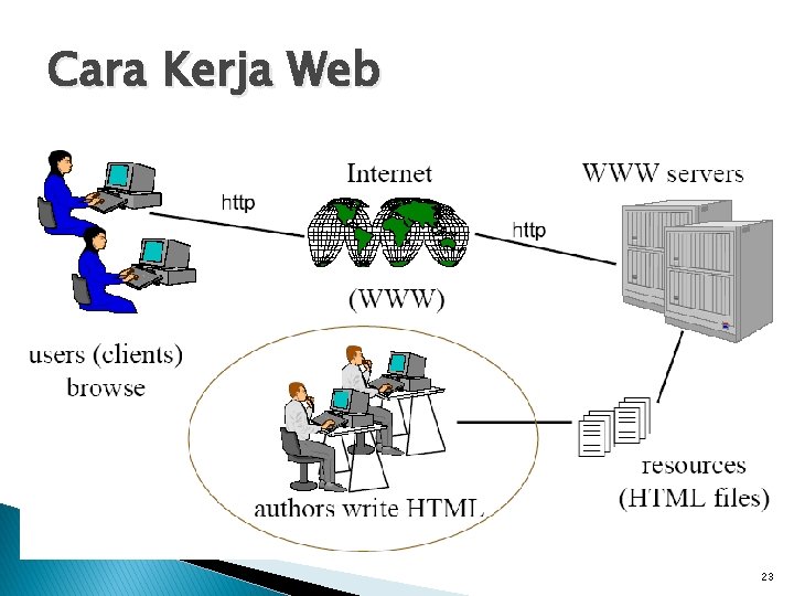 Cara Kerja Web 23 