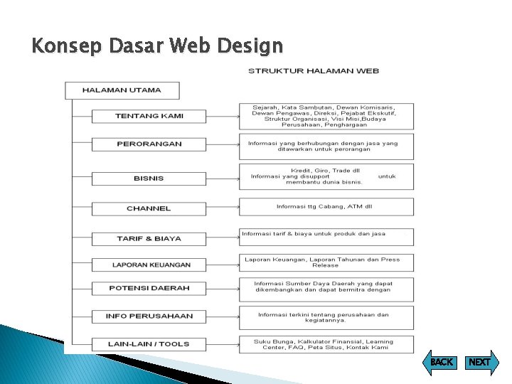 Konsep Dasar Web Design BACK NEXT 