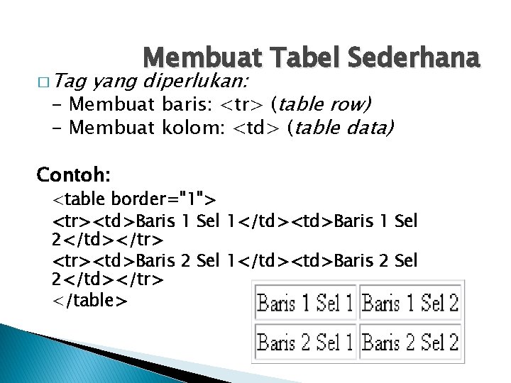 � Tag Membuat Tabel Sederhana yang diperlukan: - Membuat baris: <tr> (table row) -