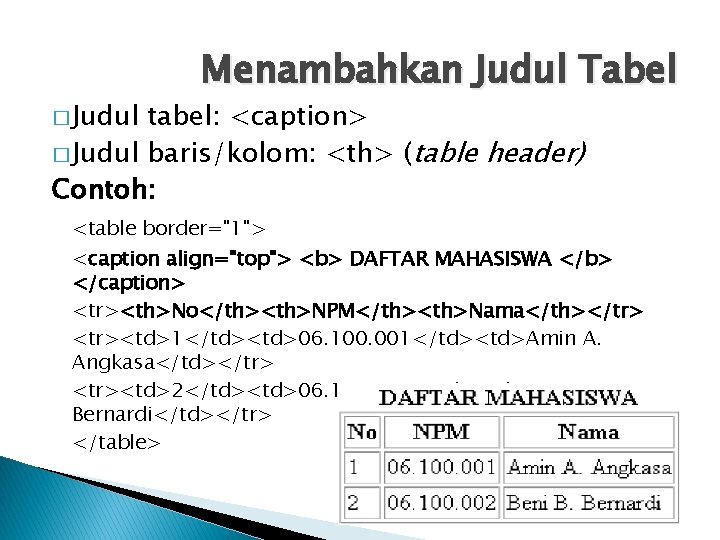 � Judul Menambahkan Judul Tabel tabel: <caption> � Judul baris/kolom: <th> (table header) Contoh: