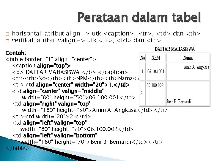 Perataan dalam tabel � � horisontal: atribut align -> utk <caption>, <tr>, <td> dan