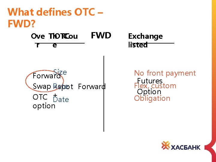 What defines OTC – FWD? Counter. FWD Ove Th. OTC e r Size Forward