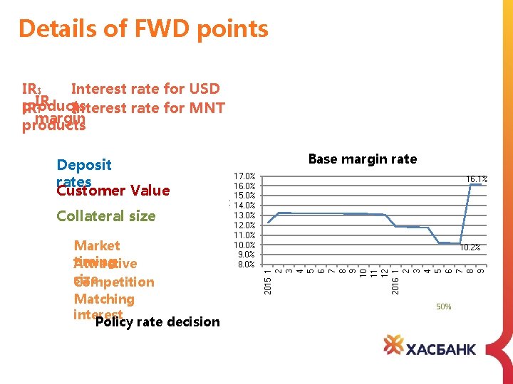 Details of FWD points Collateral size Market timing Attractive size Competition Matching interest Policy