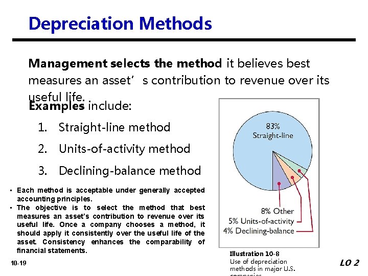 Depreciation Methods Management selects the method it believes best measures an asset’s contribution to