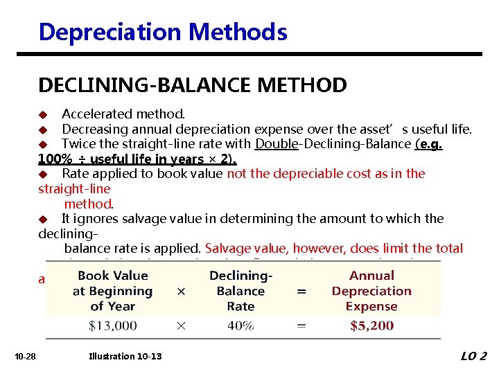 Depreciation Methods DECLINING-BALANCE METHOD Accelerated method. Decreasing annual depreciation expense over the asset’s useful