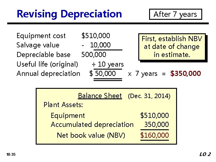 Revising Depreciation After 7 years Equipment cost $510, 000 First, establish NBV Salvage value