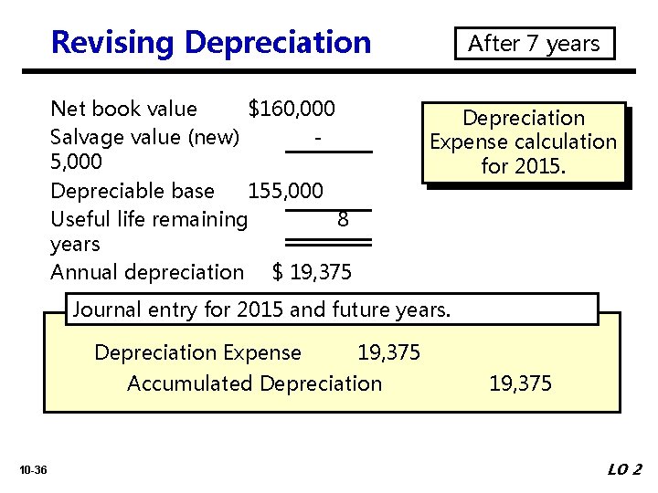 Revising Depreciation Net book value $160, 000 Salvage value (new) 5, 000 Depreciable base