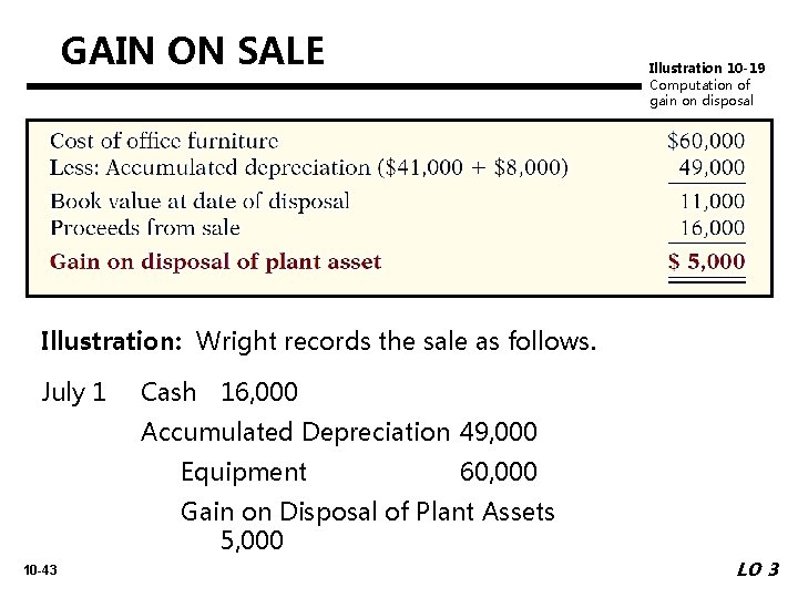 GAIN ON SALE Illustration 10 -19 Computation of gain on disposal Illustration: Wright records