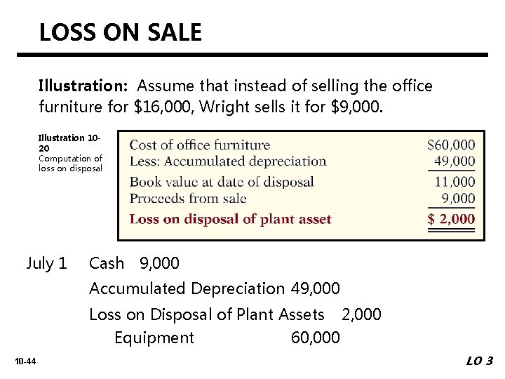 LOSS ON SALE Illustration: Assume that instead of selling the office furniture for $16,