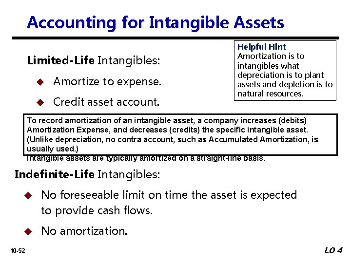 Accounting for Intangible Assets Limited-Life Intangibles: u Amortize to expense. u Credit asset account.