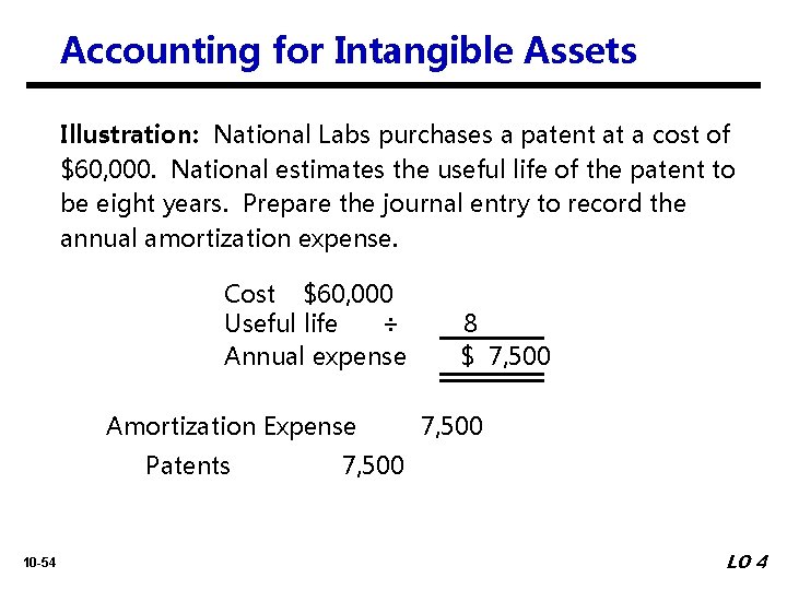 Accounting for Intangible Assets Illustration: National Labs purchases a patent at a cost of