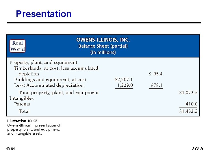 Presentation Illustration 10 -22 Illustration 10 -23 Owens-Illinois’ presentation of property, plant, and equipment,