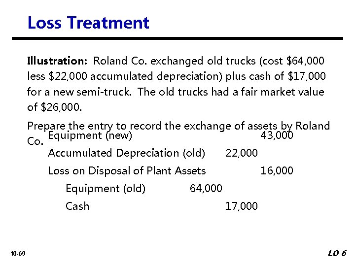 Loss Treatment Illustration: Roland Co. exchanged old trucks (cost $64, 000 less $22, 000