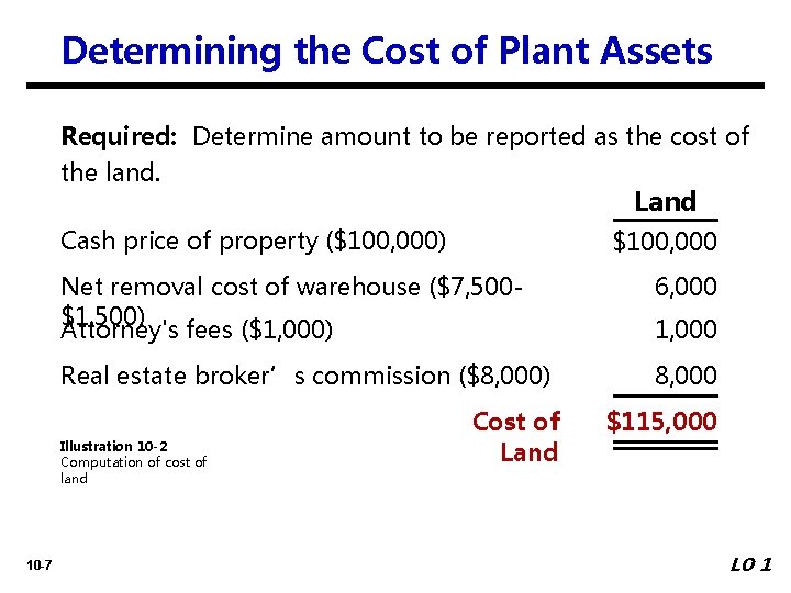 Determining the Cost of Plant Assets Required: Determine amount to be reported as the