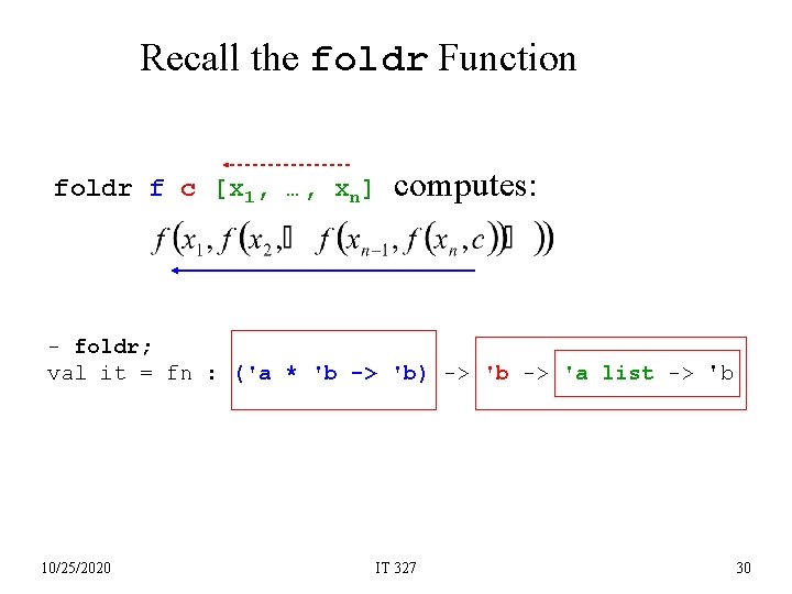 Recall the foldr Function foldr f c [x 1, …, xn] computes: - foldr;