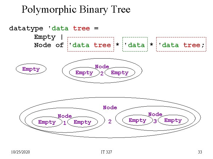 Polymorphic Binary Tree datatype 'data tree = Empty | Node of 'data tree *