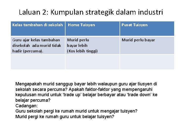 Laluan 2: Kumpulan strategik dalam industri Kelas tambahan di sekolah Home Tuisyen Pusat Tuisyen