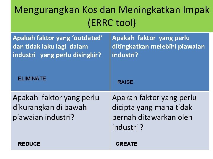 Mengurangkan Kos dan Meningkatkan Impak (ERRC tool) Apakah faktor yang ‘outdated’ dan tidak laku