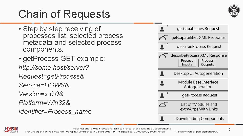 Chain of Requests • Step by step receiving of processes list, selected process metadata