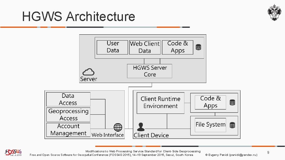HGWS Architecture Modifications to Web Processing Service Standard for Client-Side Geoprocessing Free and Open