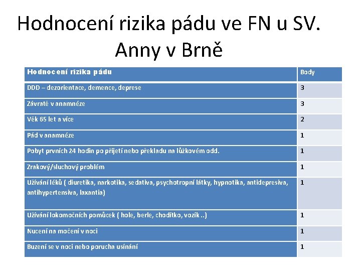 Hodnocení rizika pádu ve FN u SV. Anny v Brně Hodnocení rizika pádu Body