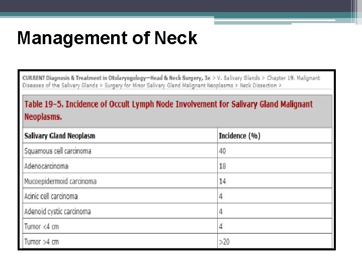 Management of Neck 