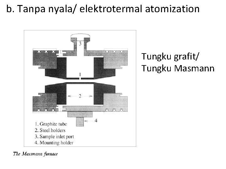 b. Tanpa nyala/ elektrotermal atomization Tungku grafit/ Tungku Masmann 