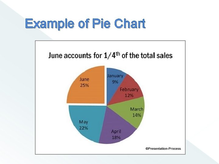 Example of Pie Chart 