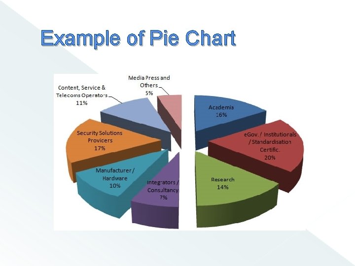 Example of Pie Chart 