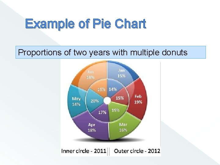 Example of Pie Chart Proportions of two years with multiple donuts 