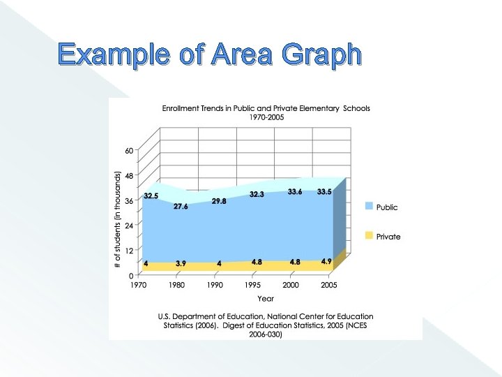 Example of Area Graph 