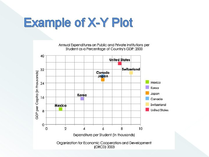 Example of X-Y Plot 