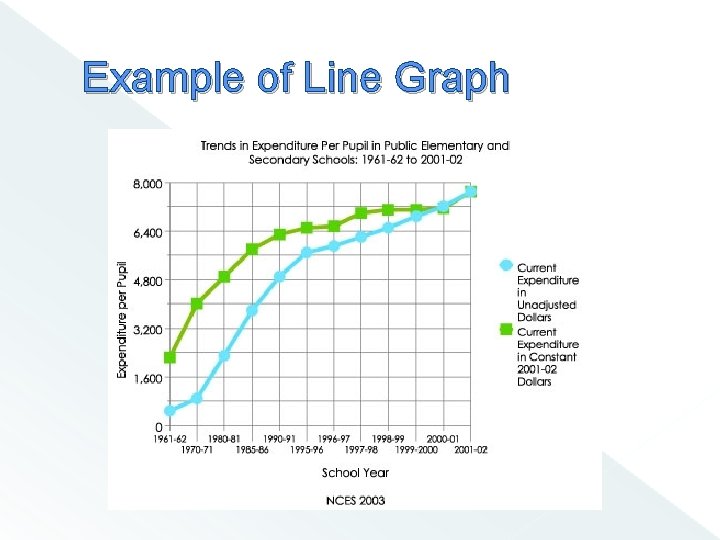 Example of Line Graph 